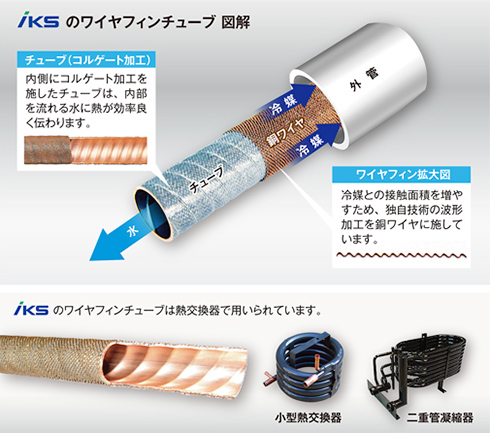 イトミック環境システムのワイヤフィンチューブ